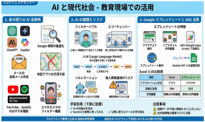 ai_education_seminar_infographic