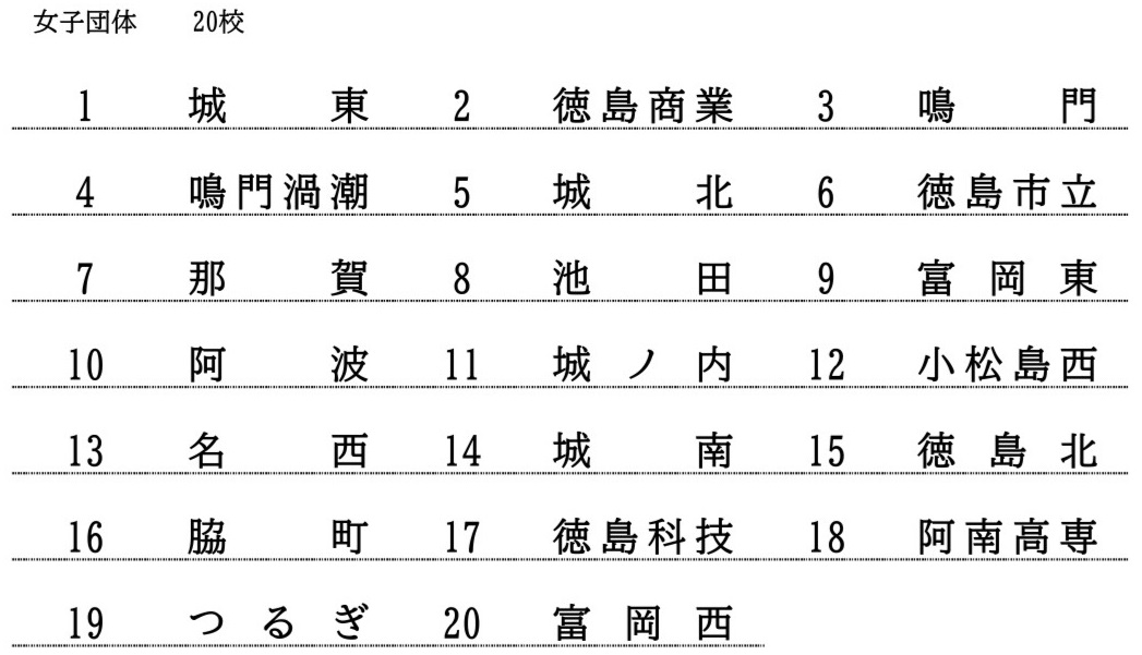 参加校（女子団体）
